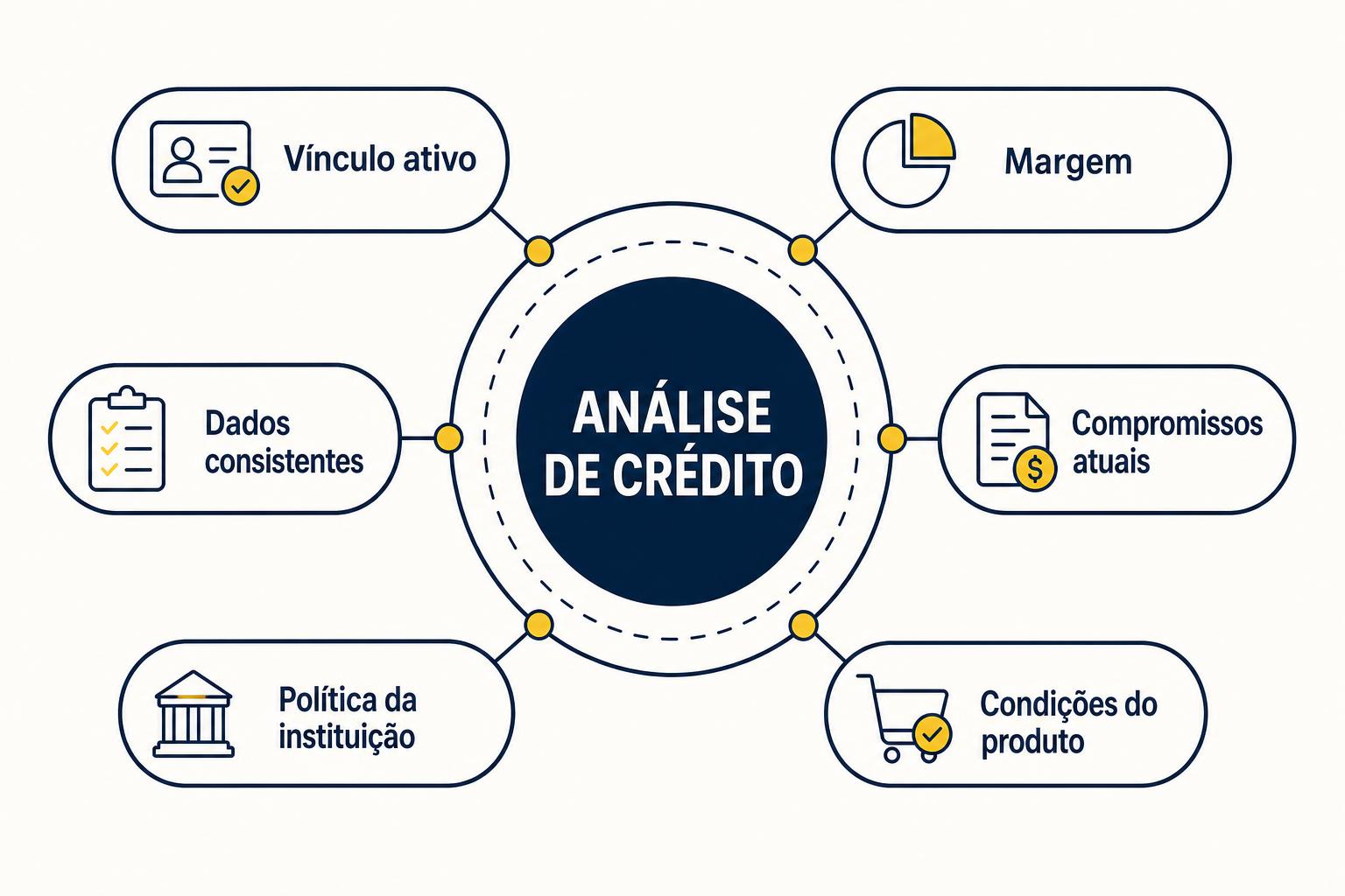 Fatores considerados na análise de crédito do trabalhador CLT